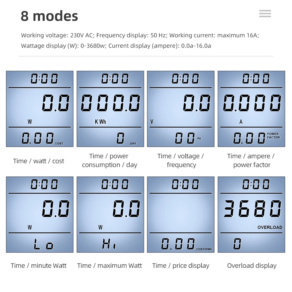Plug-In Digital Electricity Usage Monitor