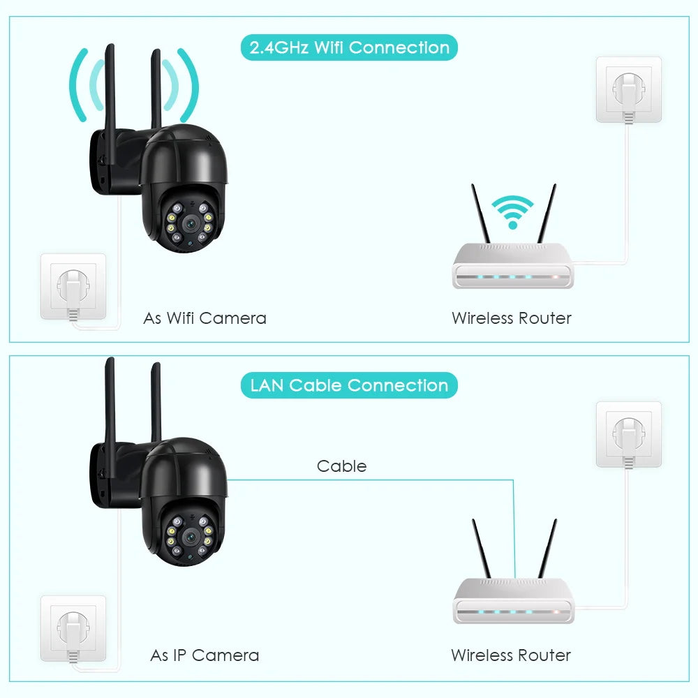1080P HD Smart WiFi PTZ Security Camera with Human Detection, Auto Tracking, 5x Digital Zoom