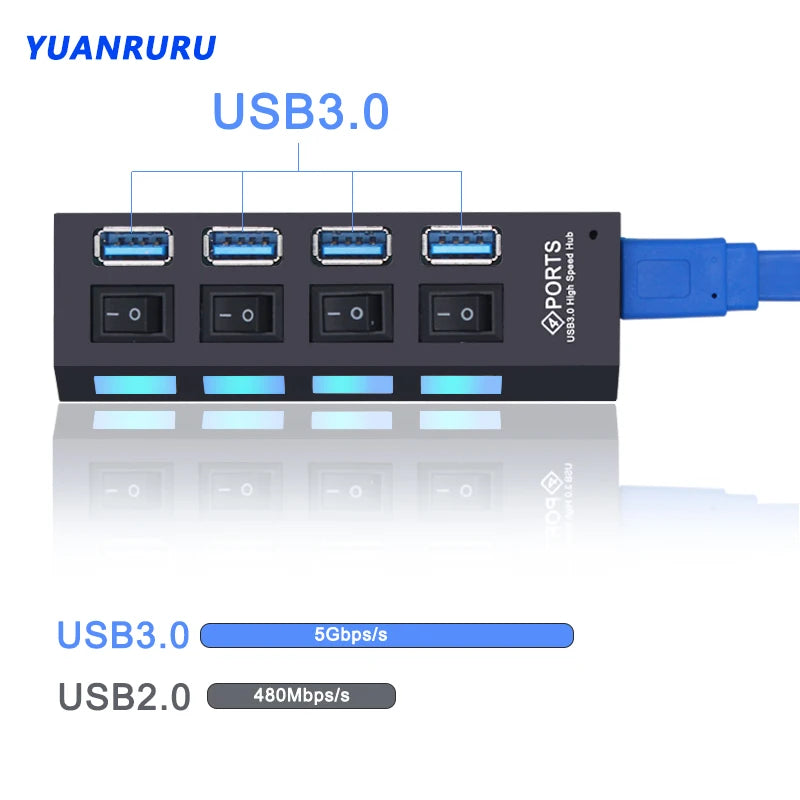 Switched USB Hub - 4 or 7 Ports