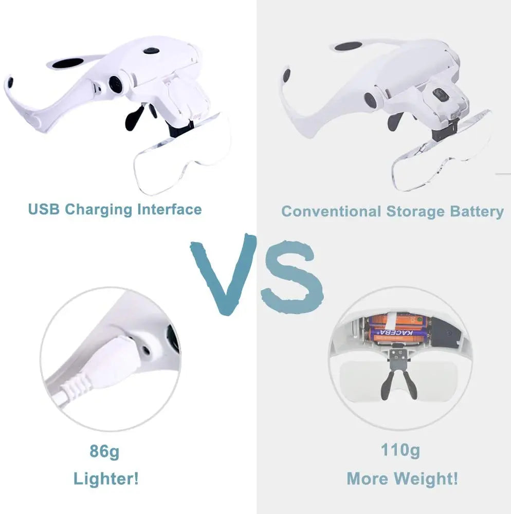 Lente a LED con fascia LED ricaricabile via USB con cinque lenti