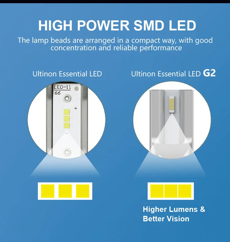 Philips Ultinon Essential G2 LED H1 H4 H7 H8 H11 H16 HB3 HB4 H1R2 9003 9005 9006 9012 6500K Auto Scheinwerfer Nebel-Lampe (2er Pack)