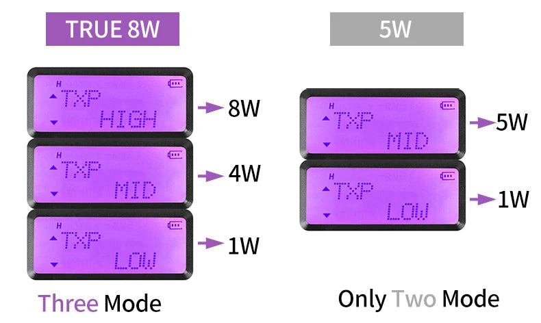 1/2PCS BaoFeng UV-5R 8W Tri-Power Walkie Talkie High Power Dual Band Long Range 128 CH Portable Handheld UV 5R Ham Two Way Radio 