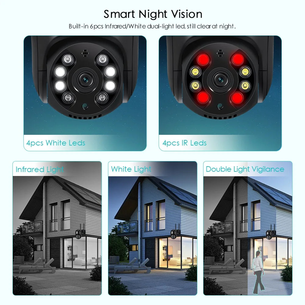 1080P HD Smart WiFi PTZ Security Camera with Human Detection, Auto Tracking, 5x Digital Zoom