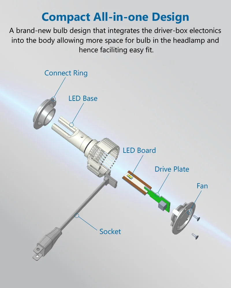 Philips Ultinon Essential G2 LED H1 H4 H7 H8 H11 H16 HB3 HB4 H1R2 9003 9005 9006 9012 6500K Auto Scheinwerfer Nebel-Lampe (2er Pack)