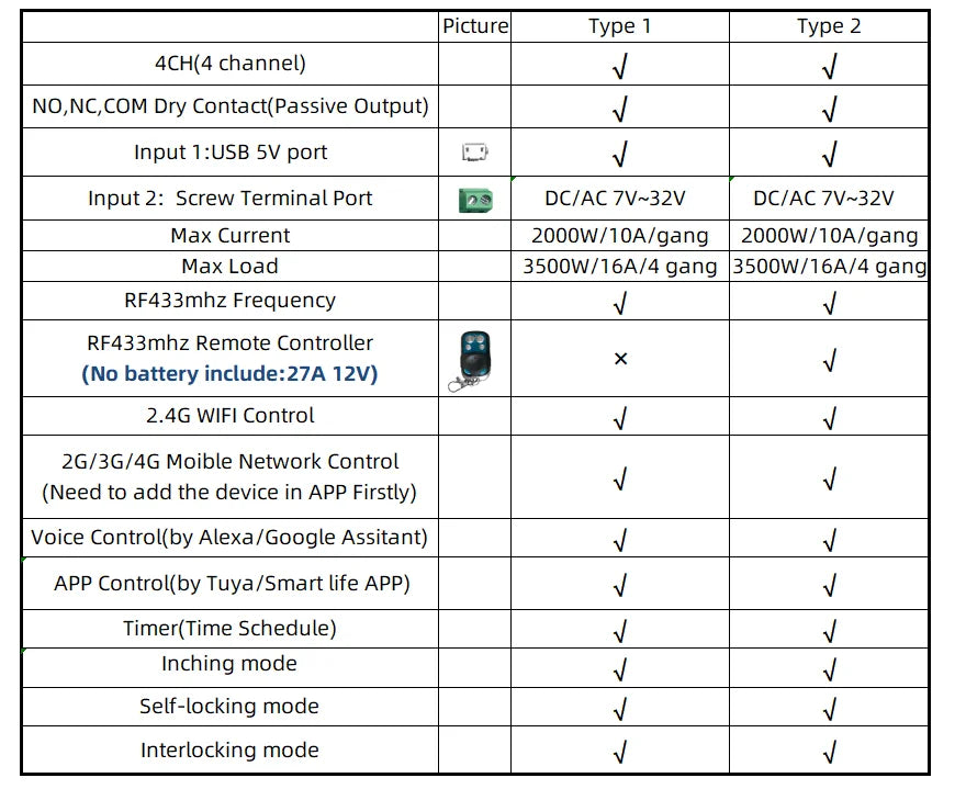 4CH Wifi Smart Home Motor Controller,DC 12V 24V 32V 220V RF433 Remote,4 Channel Relay Switch for Alice Alexa,Tuya Smart Life