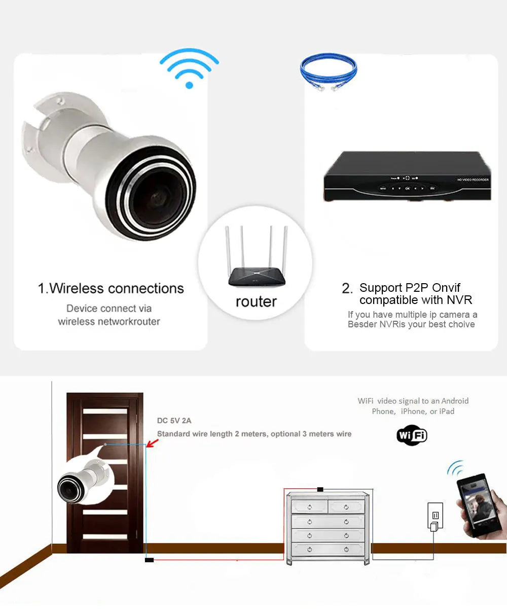 14mm Door Camera Tuya Video Peephole 2.4G / 5G Wifi Camera Mini Motion Detection Door Viewer Video Eye ONVIF RTSP Home Security