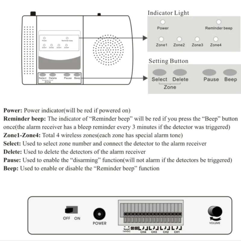 Solar Wireless Beam Sensor Driveway Alarm System