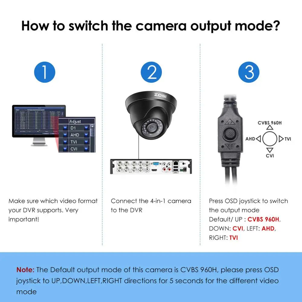 ZOSI 1080P 4-in-1 Dome Security Camera for CCTV Systems