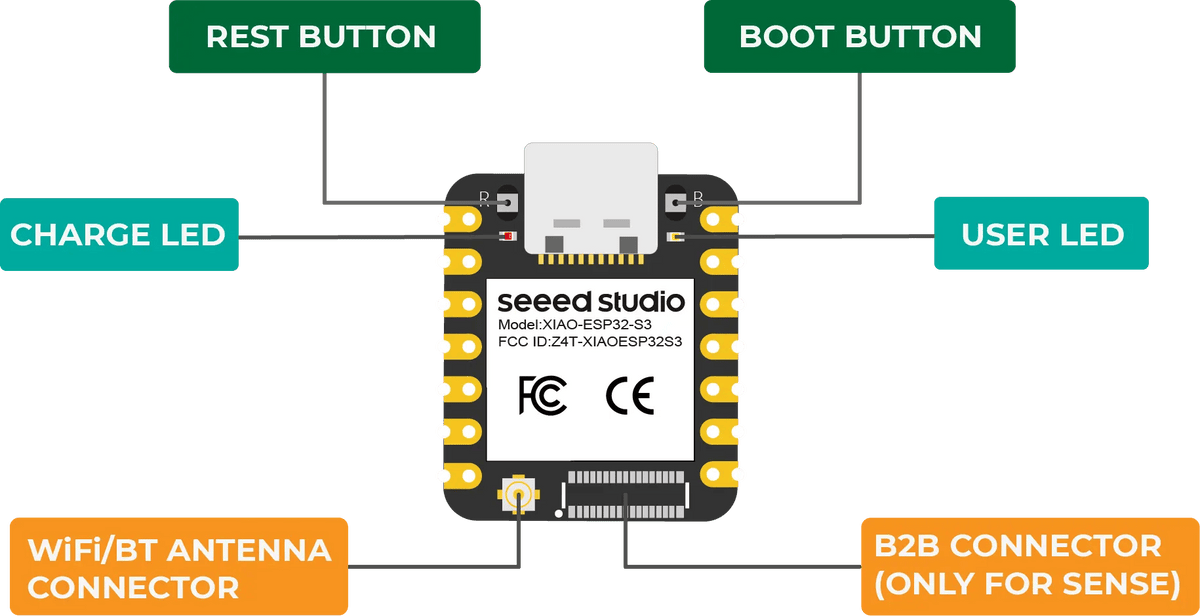 ESP32 S3 LoRa Meshtastic LoRa Module SX1262 868MHz 915MHz Antenna XIAO ESP32S3 for Meshtastic LoRa Starter Kit, LoRaWAN, WiFi, B