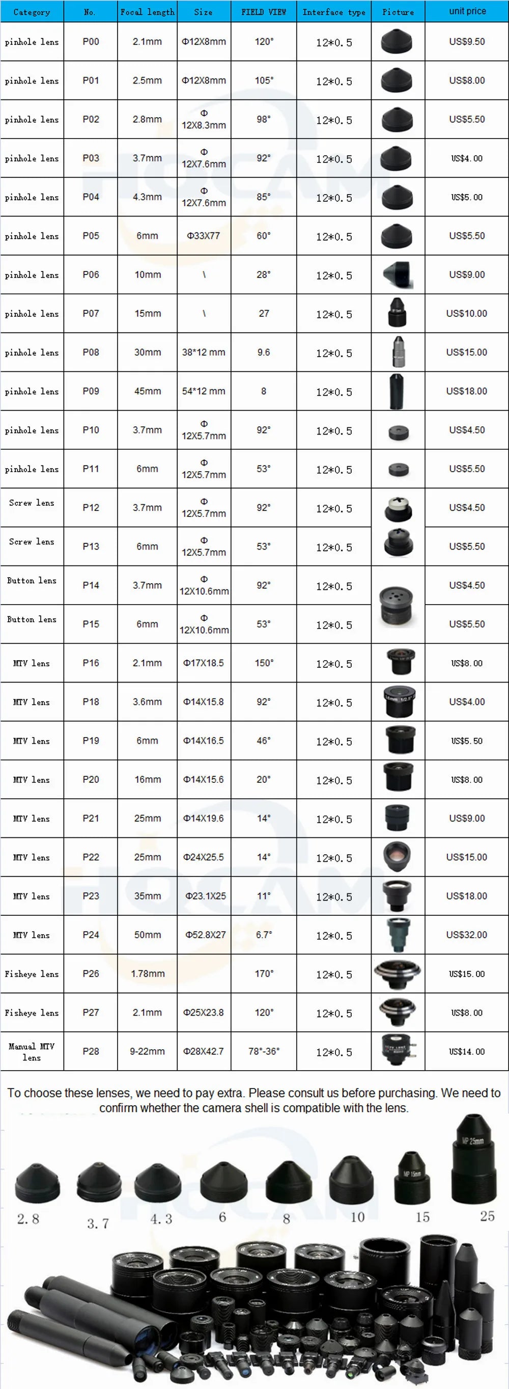 Câmara CCTV SDI Mini 1080P, CMOS 1/3", 5 Saídas de Sinal