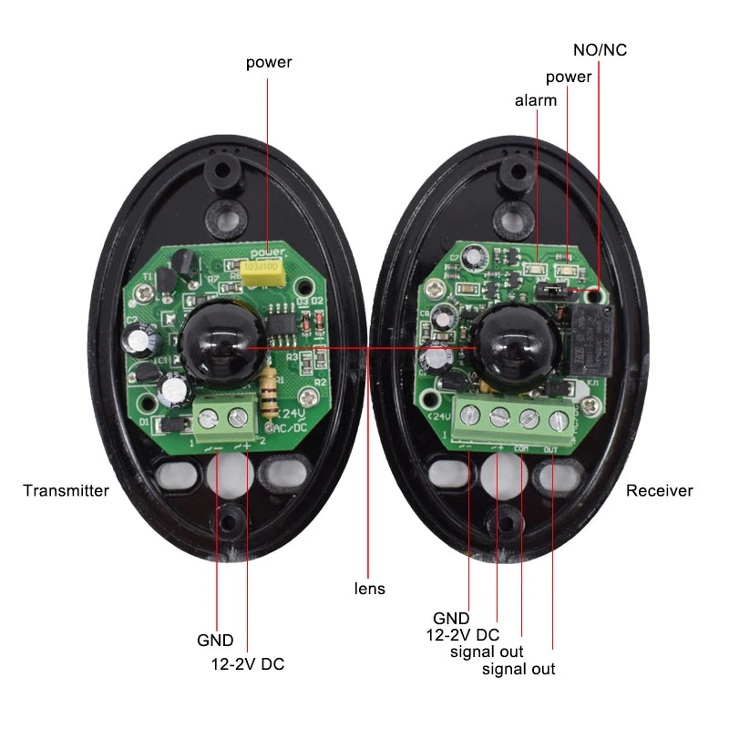 Infrared Photocell Pair for Compatible Gate Controllers