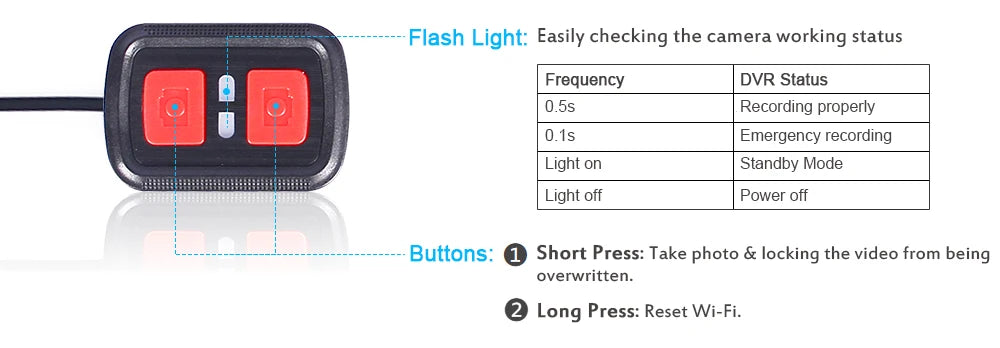 VSYS D6WL/D6RL DVR Front And Rear View Waterproof Motorcycle Driving Recorder Night Vision Black Box Motorcycle Dual Action Came 