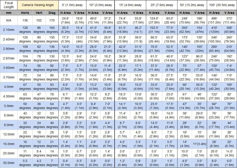 Manuálny varifokálny zoom objektív pre kamery M12