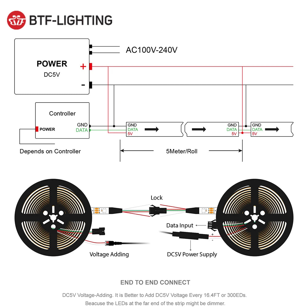 Taśma świetlna LED RGB WS2812B z indywidualnym adresowaniem