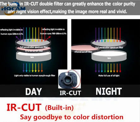 Audio POE Night Vision Mini IP Camera