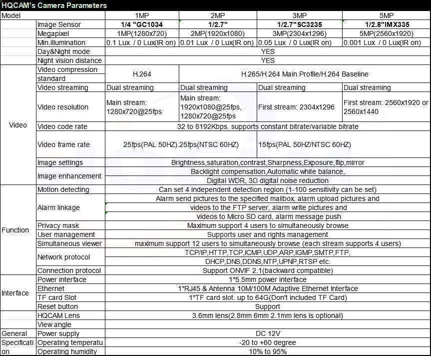 IMX335 1920P 1080P 960P 720P Night Vision outdoor Mini WIFI IP Camera Wireless Security Waterproof CAMHI Pet Bird Cage bus Robot