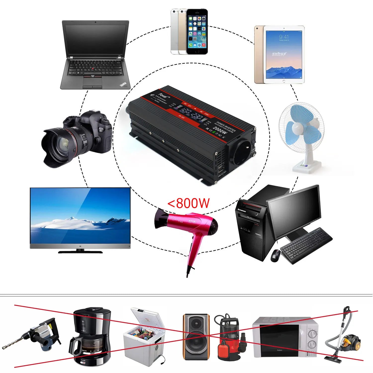 Měnič napětí 1500W–2600W s LCD a dvojitým USB