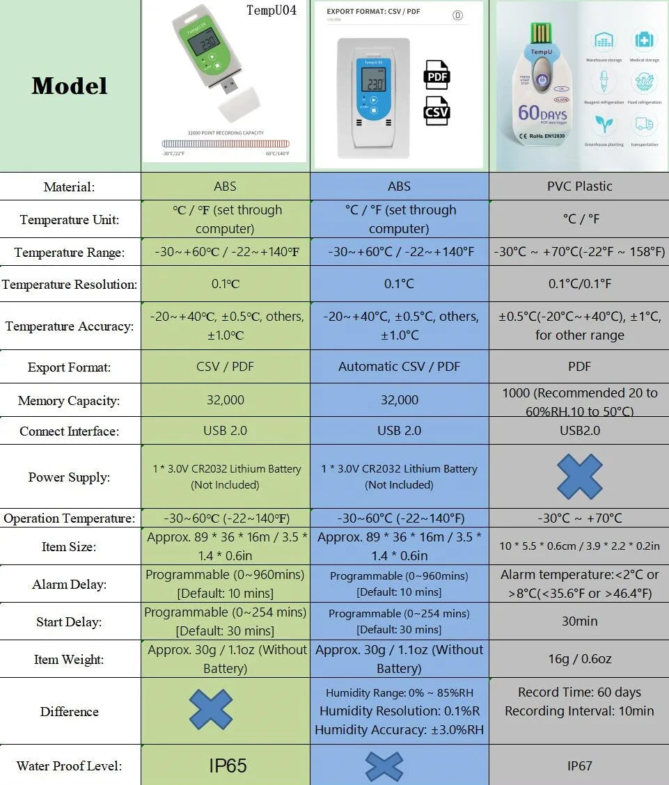 0|Journaliseur de données de température USB avec options de modèle