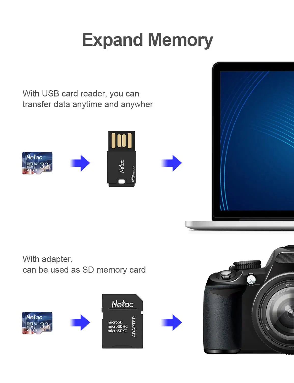 Netac Micro SD Card 512GB 256GB 64GB 32GB 16GB Memory Card SD Card 128GB C10 UHS 1 U3 V30 V10 Flash Card Memory MicroSD TF Card