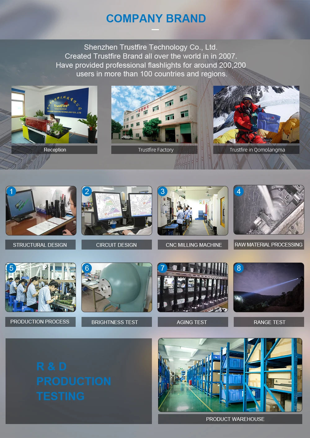 Trustfire Mc18 Headlamp Led Xp-Lhi 18650 Magnetic 2a Usb Rechargeable Head Lamp 1200lm Flashlight Headlight Magnet Tail Cap 