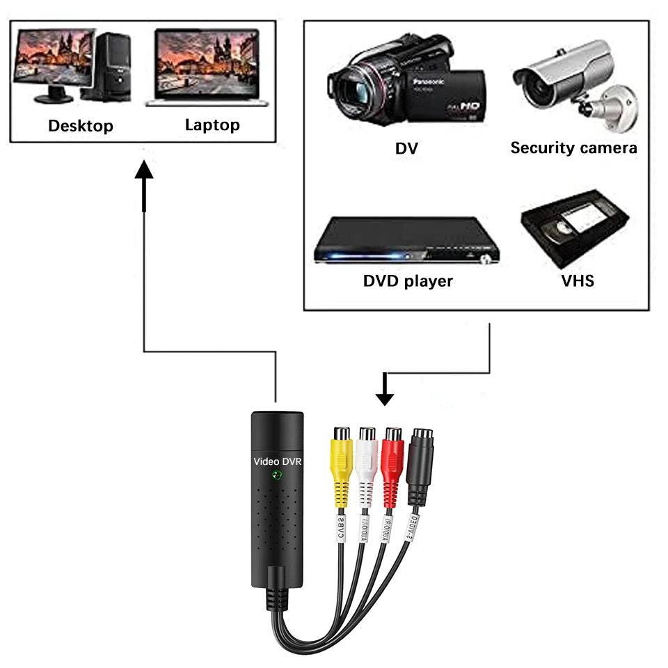 RCA/S-Video USB Video Capture Adapter