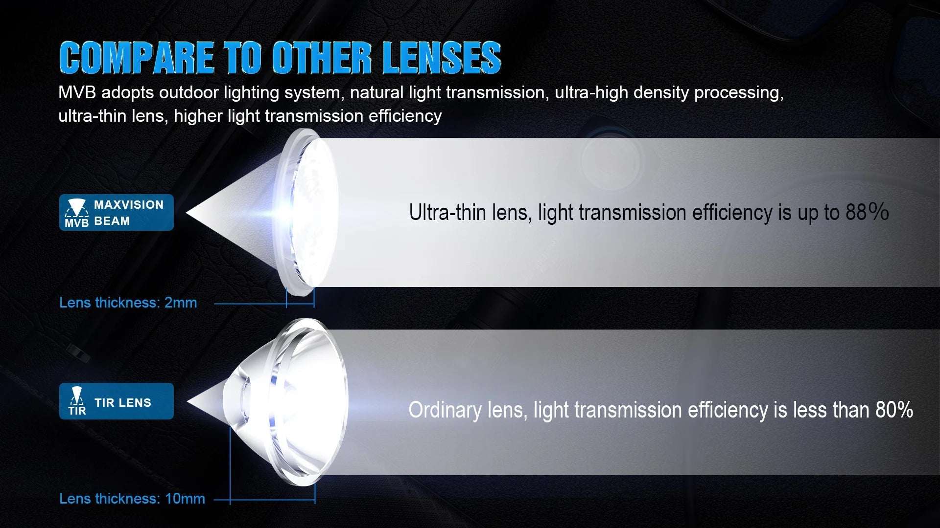 Trustfire Mc18 Headlamp Led Xp-Lhi 18650 Magnetic 2a Usb Rechargeable Head Lamp 1200lm Flashlight Headlight Magnet Tail Cap 