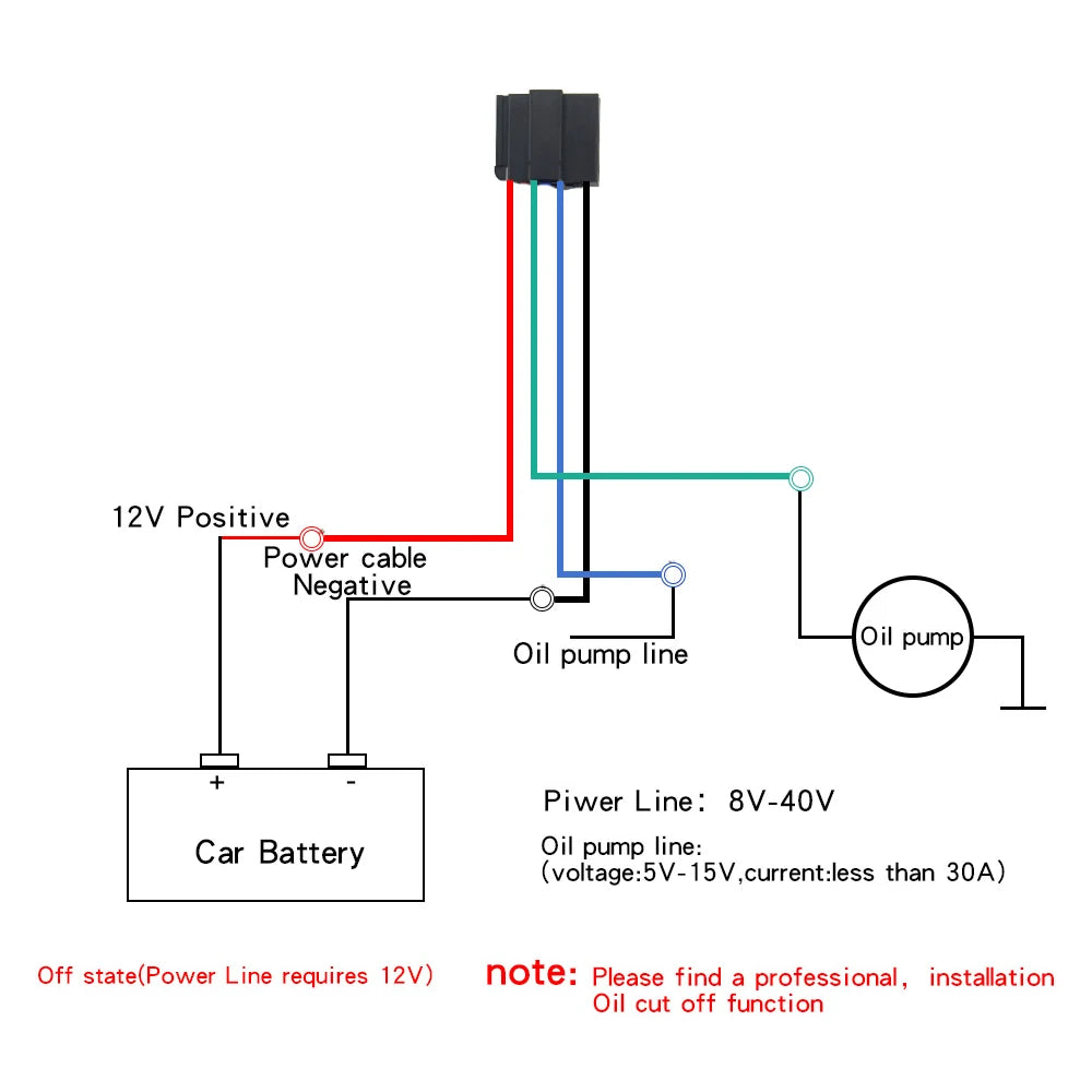 Car GPS Tracker ST-907 Remote Control Anti-theft Monitoring