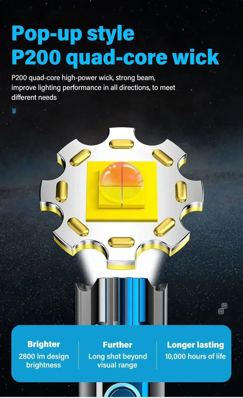 High Strong Power Led Flashlights 2000LM Tactical Torch with Display Light USB Charging Camping Fishing Emergency Zoom Lantern Spy-shop.com