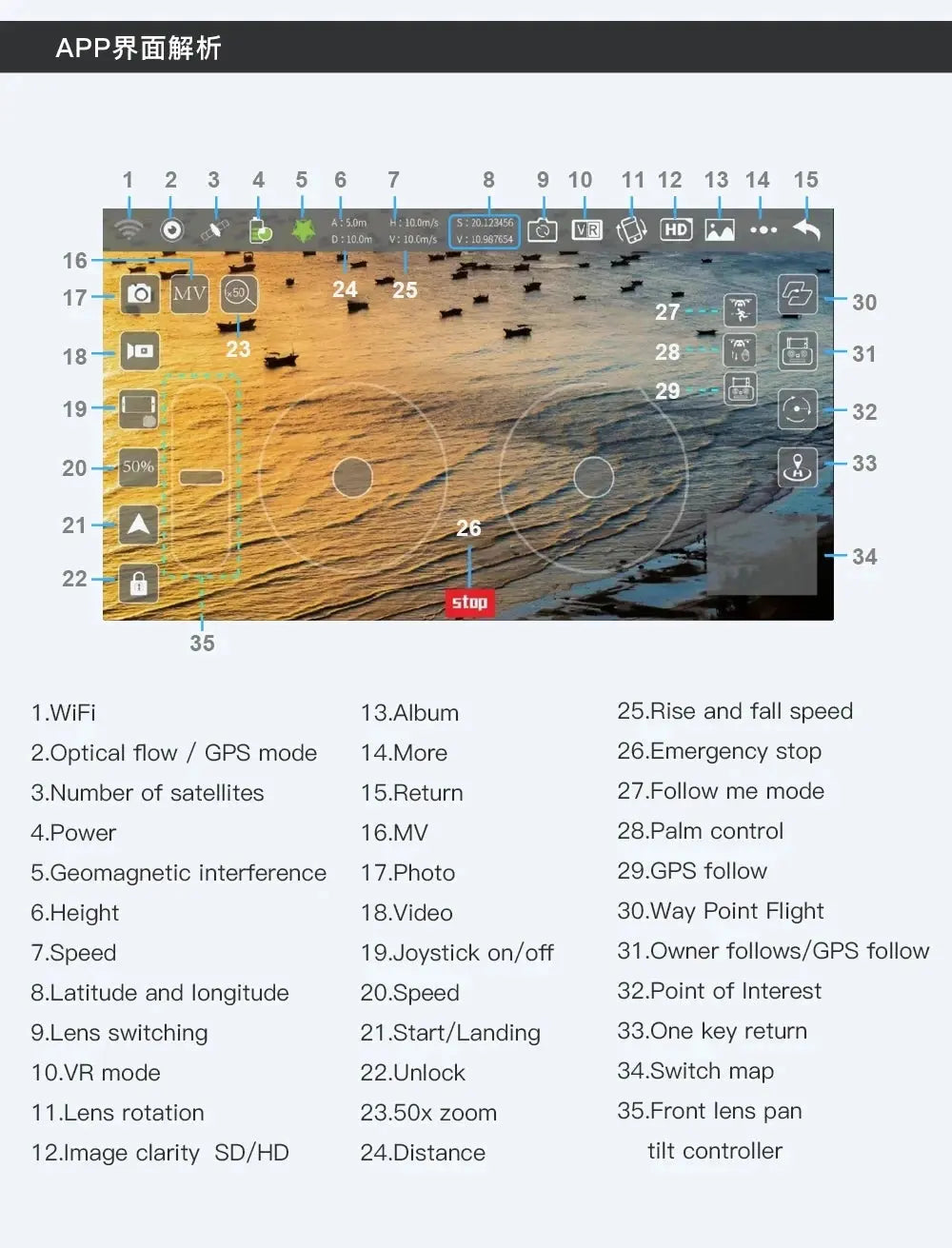 L900 Pro MAX GPS Drone 4K Professional HD Dual Camera 5G Wifi 360° Obstacle Avoidance Brushless Foldable Quadcopter RC Drone Toy 