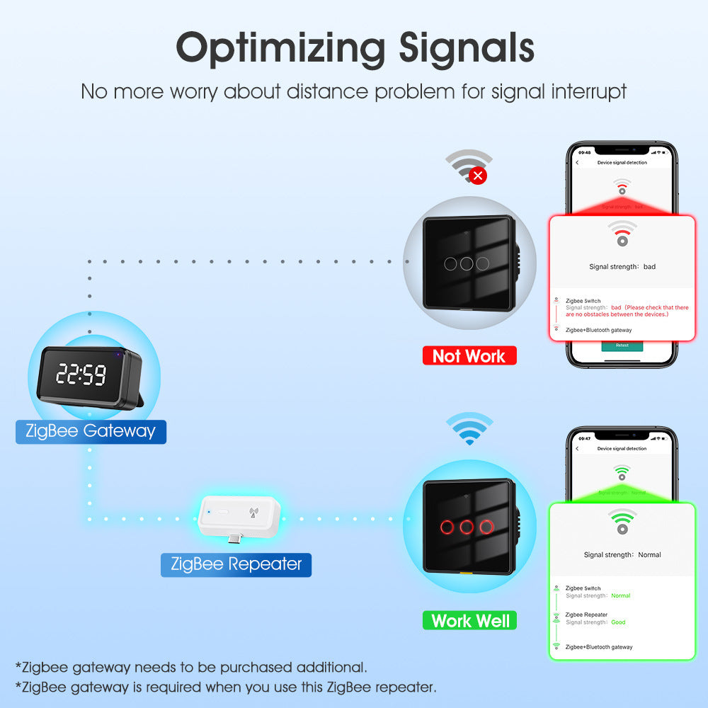 USB Zigbee Signal Repeater