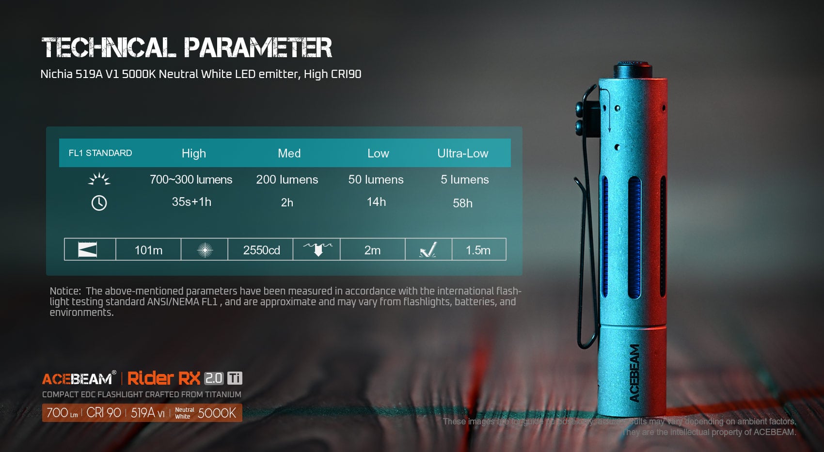 Latarka LED ACEBEAM Titanium Rider RX 2.0