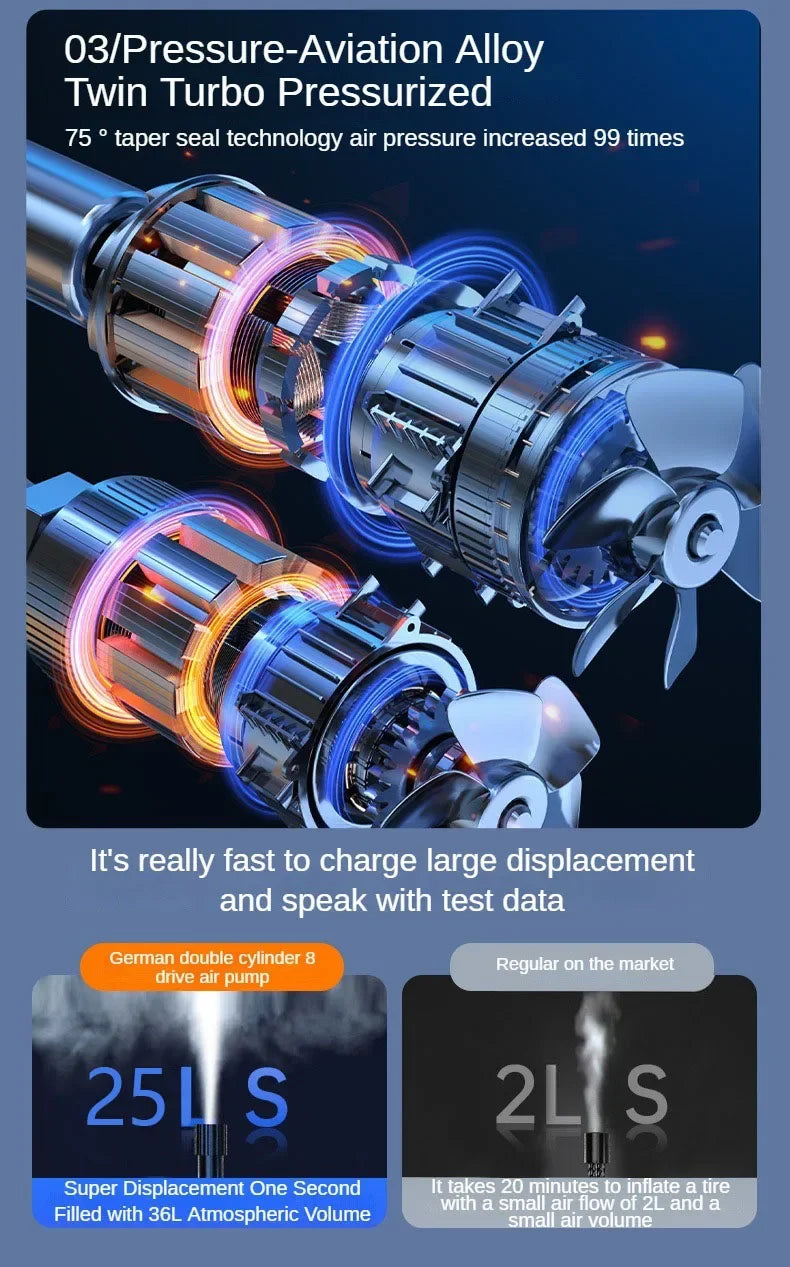 EAFC Portable Tire Inflator Rechargeable Electric Inflator For Car Bicycle Digital Air Compressor Football Ball Inflator Pump 