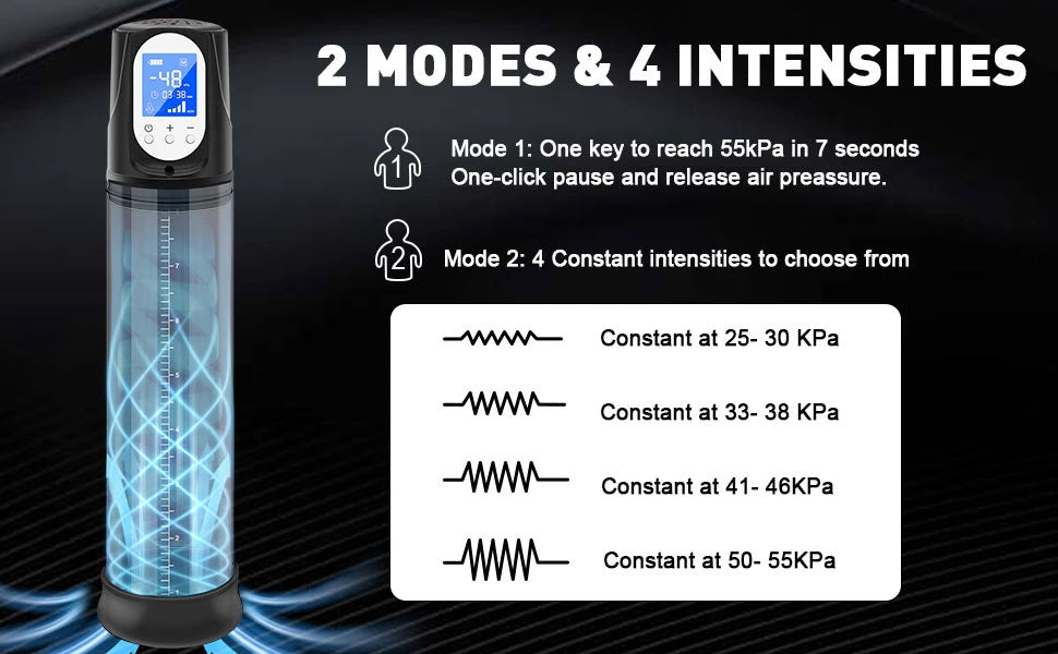 Electric Vacuum Penis Pump with LED Display & 4 Modes