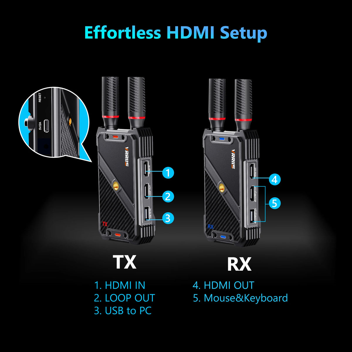 Trådløst HDMI KVM-utvidelses sett mottaker 1080P med USB-C mus 400m plug-and-play støtter for fjernkontroll tastatur mus skjerm