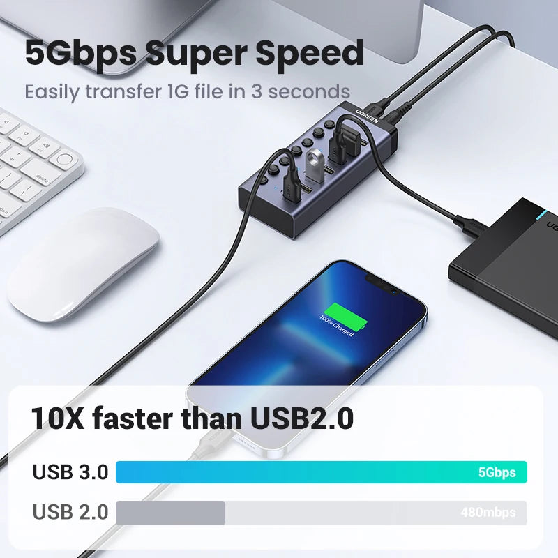 Seven-Port USB 3.0 Hub with Individual Switches