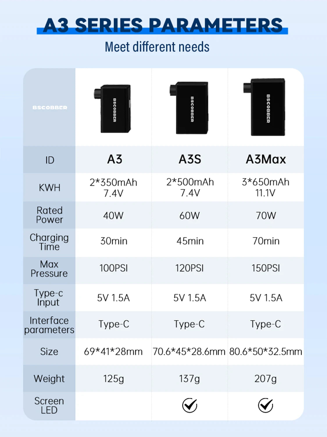 Portabel elektrisk cykelpump 100 PSI mini luftkompressor