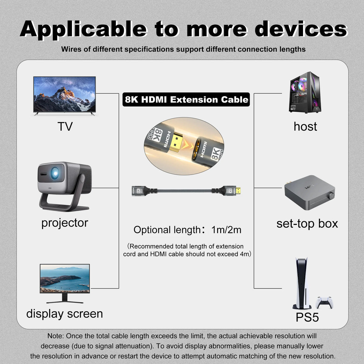 HDMI kabel - možnosti različice in dolžine