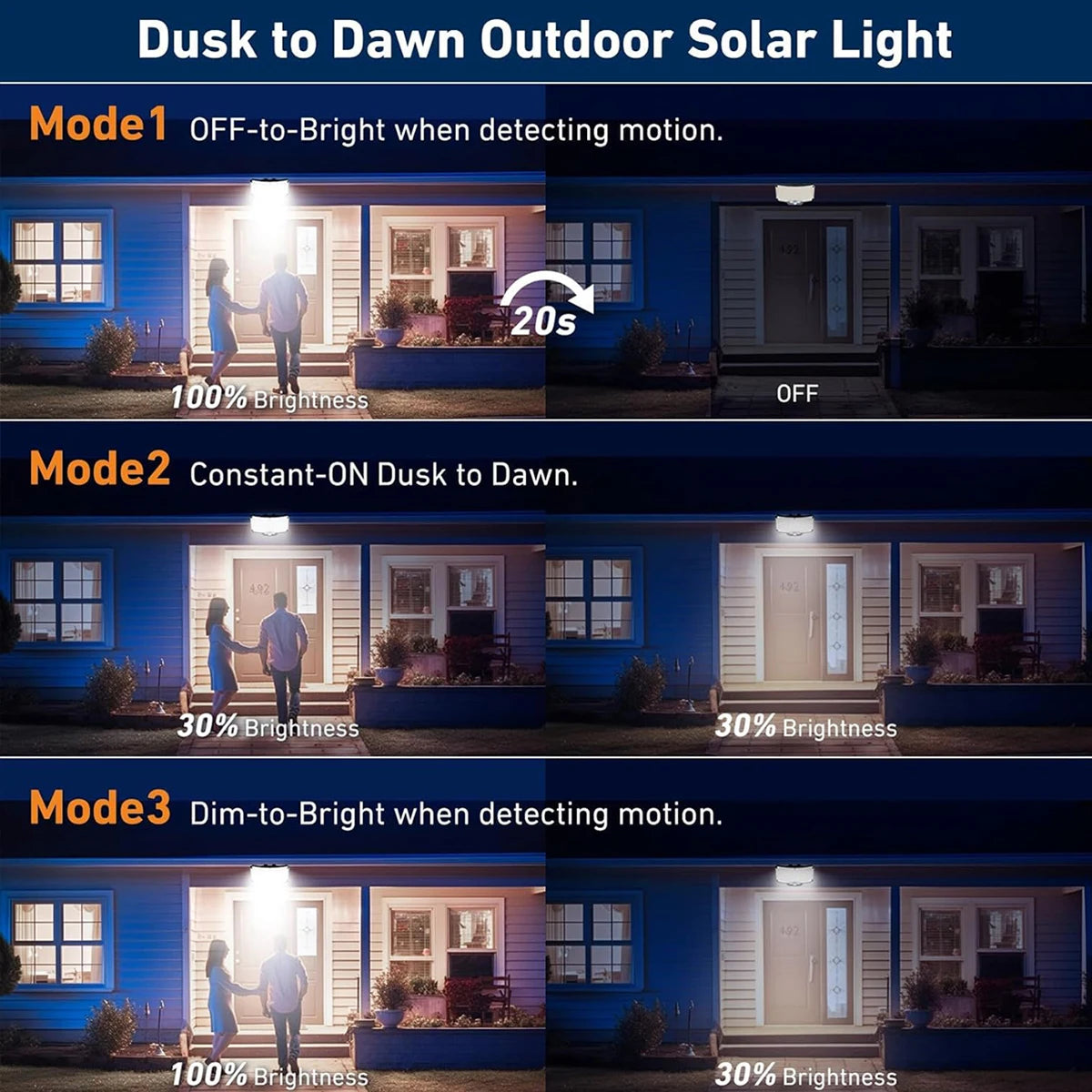 Narzędziowy reflektor solarno-ruchowy z 234 diod LED i pilotem