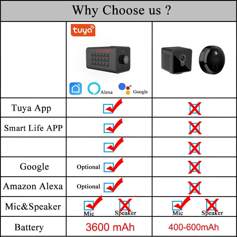 Smart Life Mini WIFI Battery IP Camera Tuya Small Body Nanny Monitor Wireless 1080P Home Google Alexa Video Security Protection