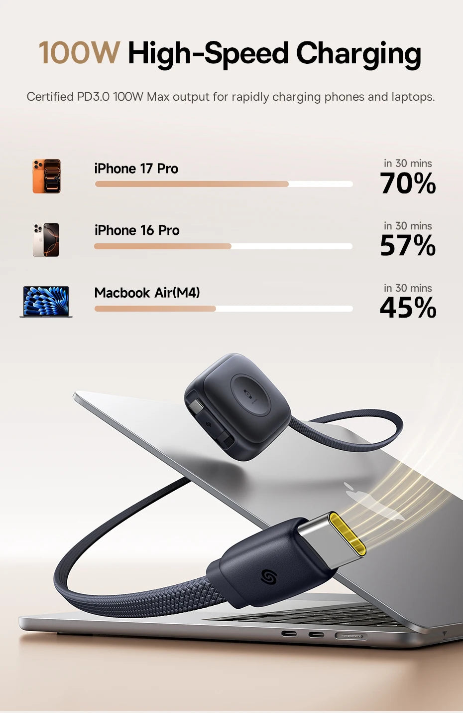 100W Retractable USB-C Fast Charging Cable with Magnetic Design