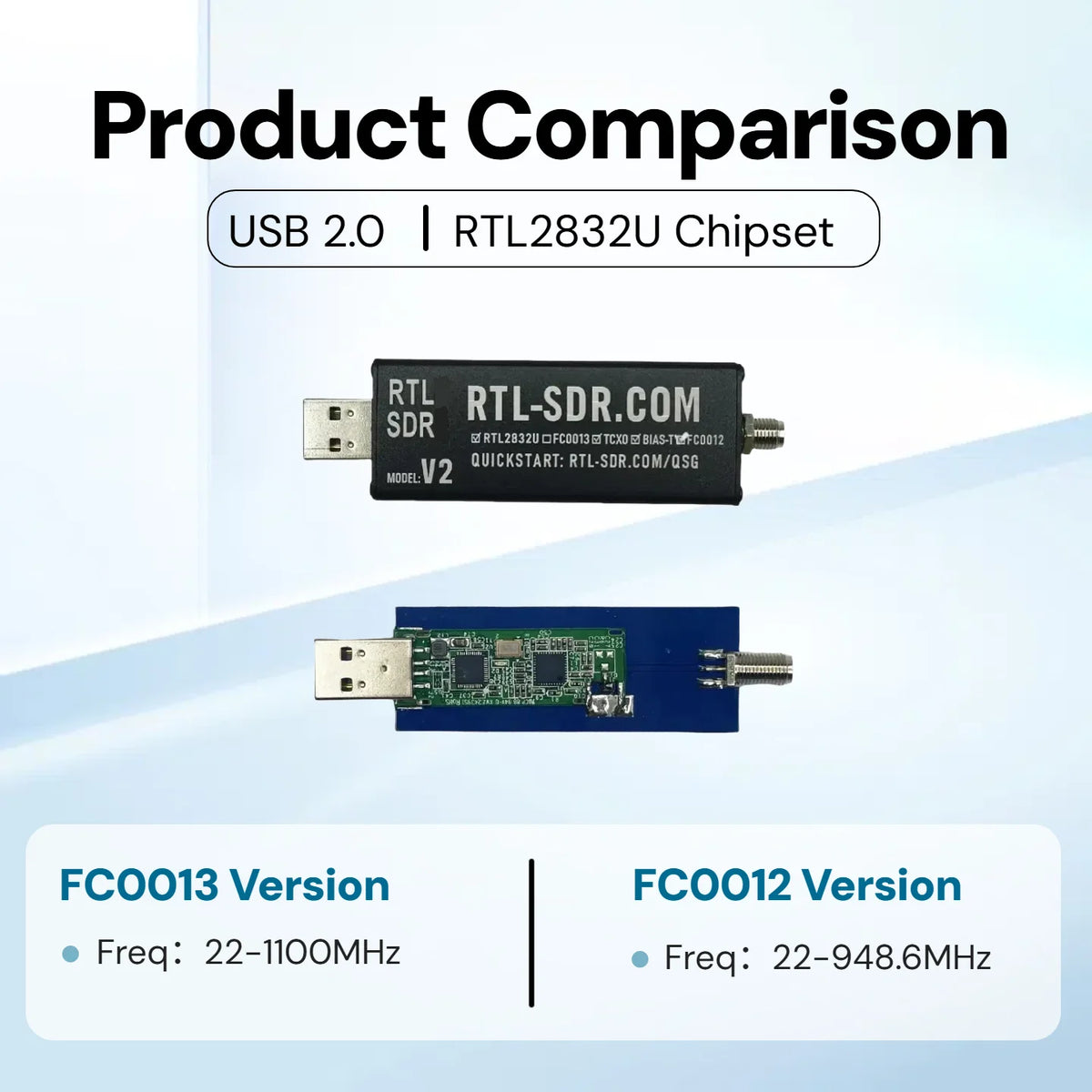 RTL-SDR V2 USB Radio Receiver, 22-1100 MHz, with Antenna