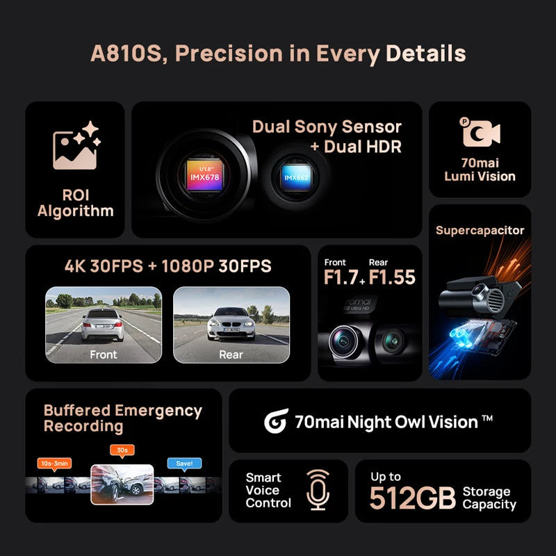 Front 4K Rear 1080P Dash Cam with 4G, GPS, ADAS, Night Vision & Supercapacitor