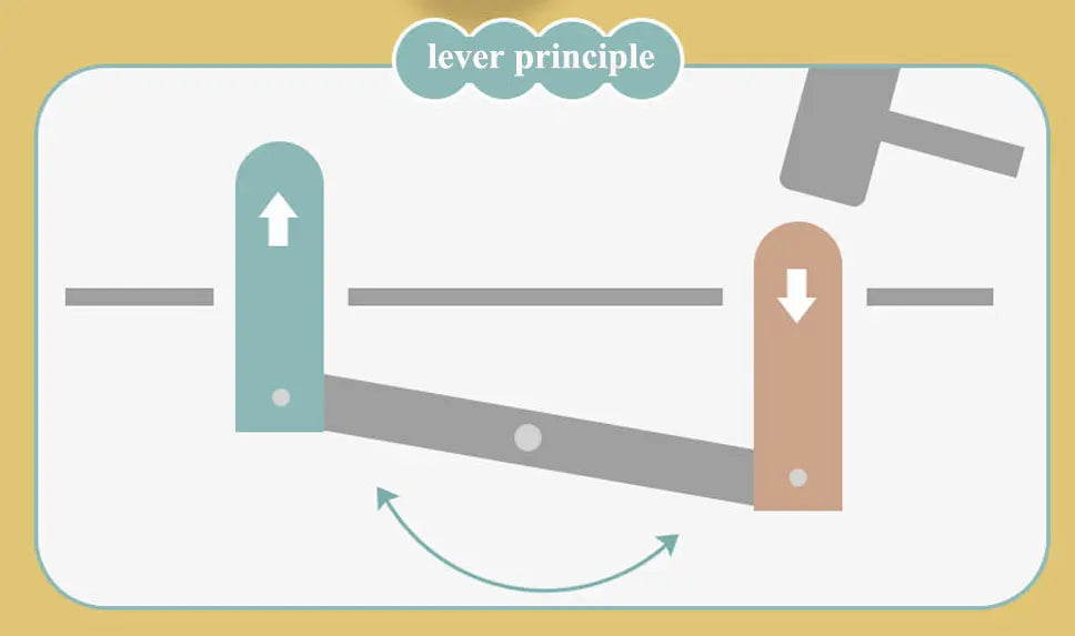 Duck/Frog/Pig Baby Montessori Animal Hammer Toy 🐤 