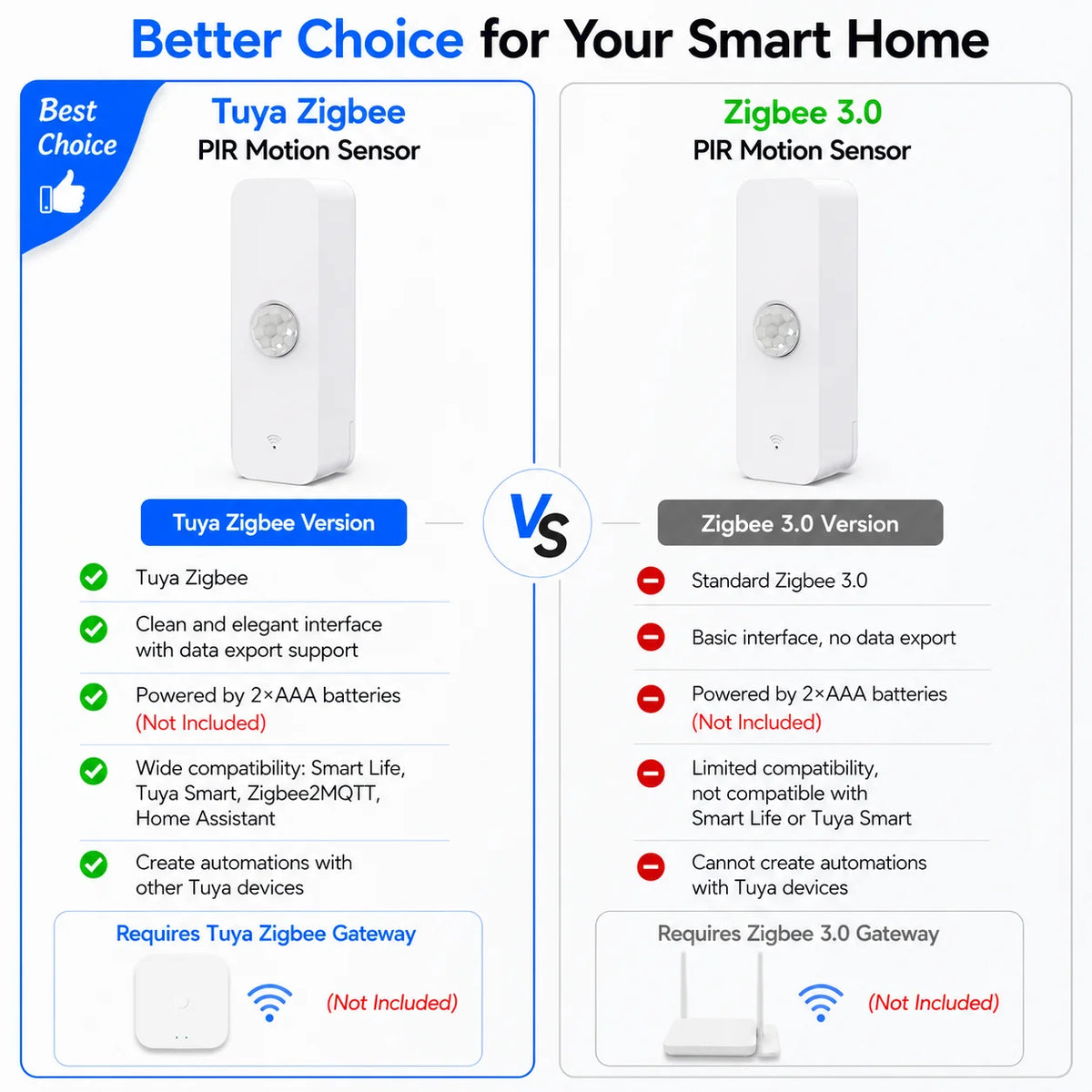Zigbee PIR Motion Sensor - Platform Options