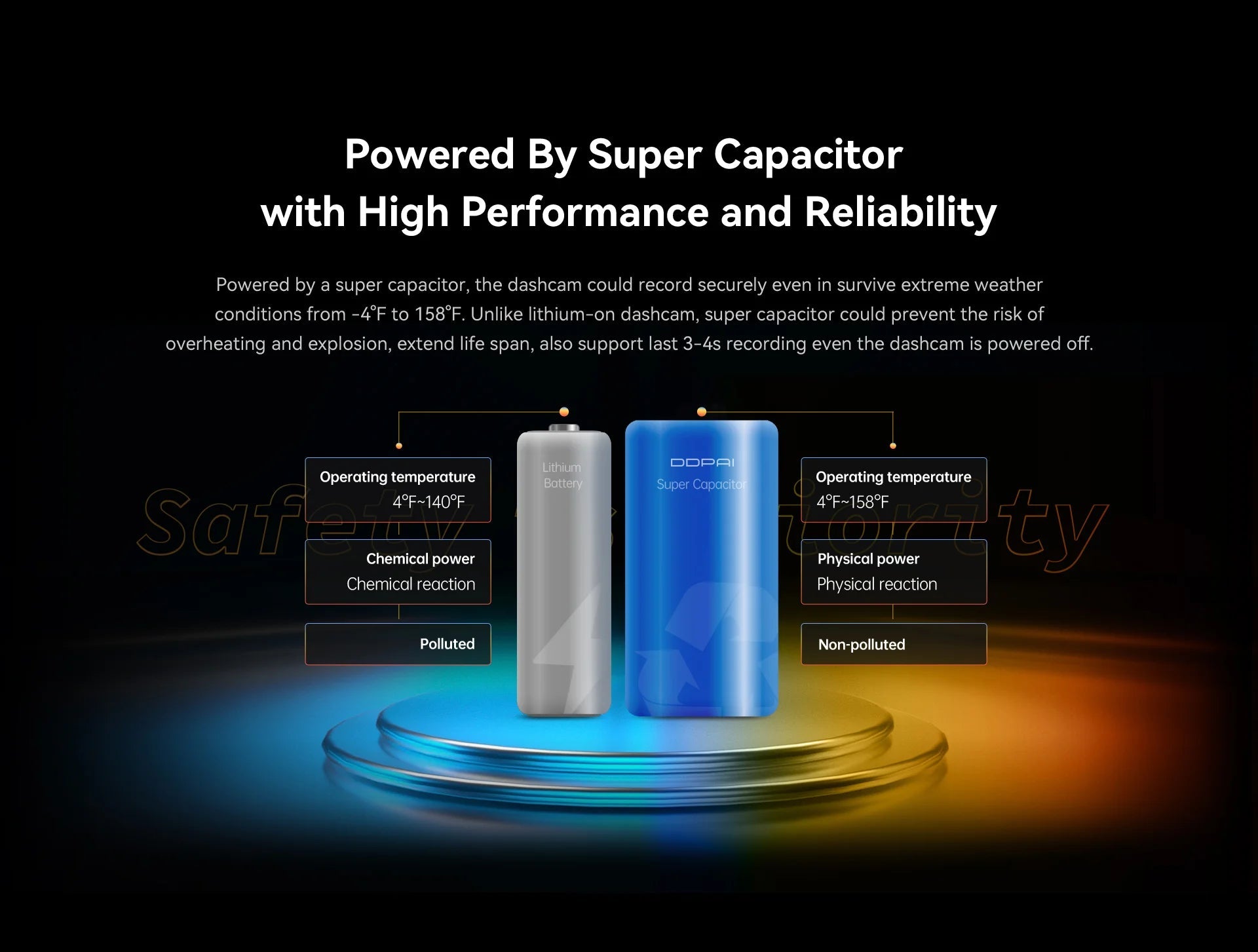 DDPAI Mola N3 Pro Dash Camera Driving Vehicle Cam Wifi Smart Connect Car Recorder 2.5K Car DVR Dash Camera 