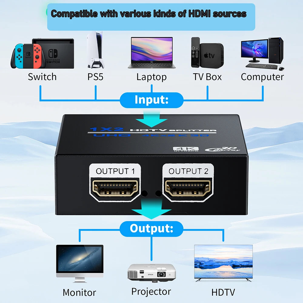 Divisor HDMI - Lista de dos y cuatro salidas