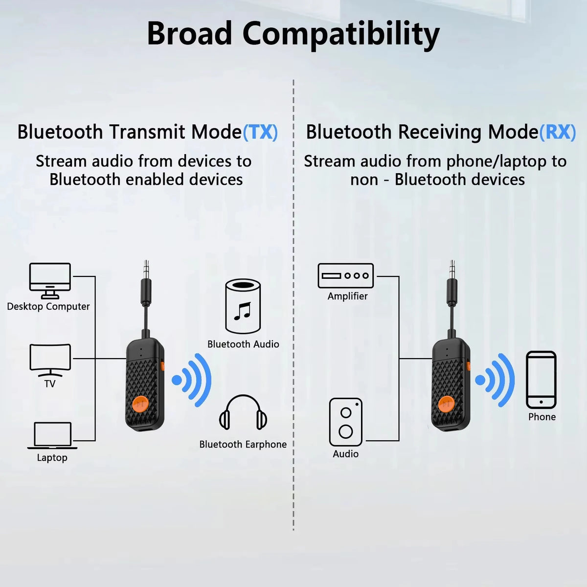Two-Way Bluetooth Audio Adapter with 3.5 mm AUX