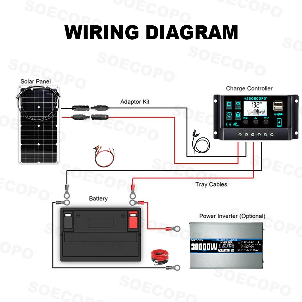 30W solcellekit med 2200W inverter og 100A controller til off-grid strømforsyning