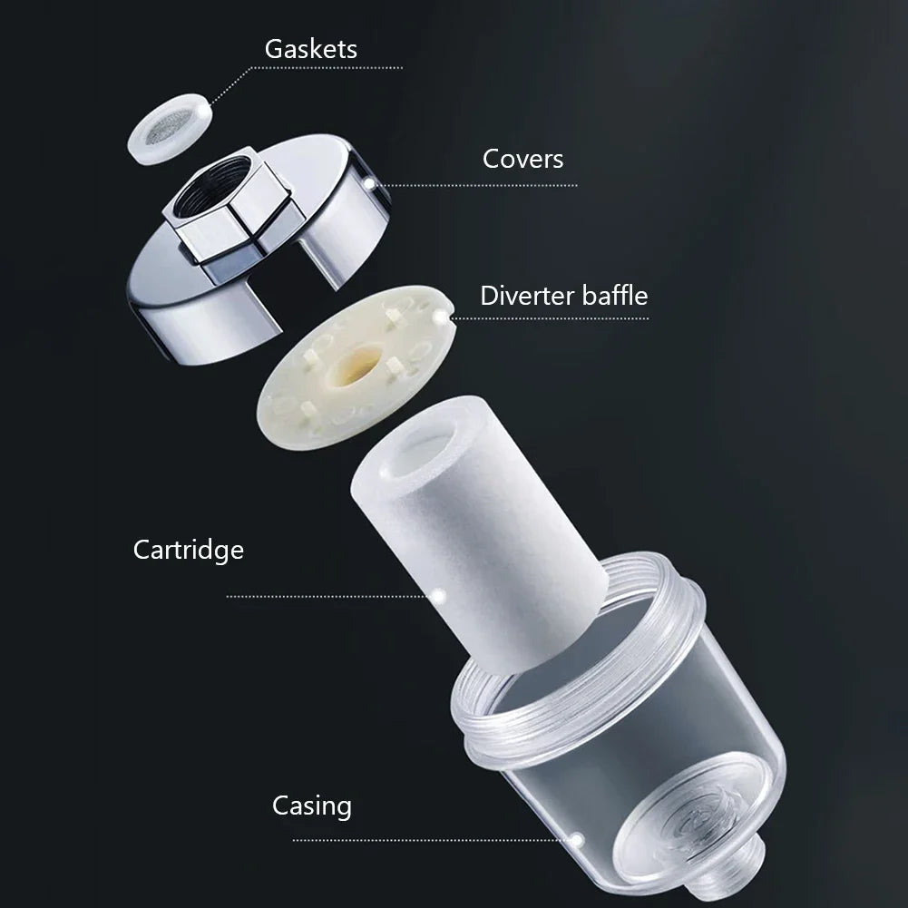 Inline Shower Sediment Filter with PP Cartridge Options