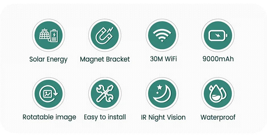 Solar Powered WiFi Magnetic Wireless Rear View Camera for iPhone AndroidRVs Trailers Trucks -1080P IR Night Vision Compatible 